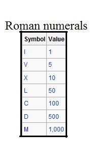 roman numeral converter roman numerals 1-20